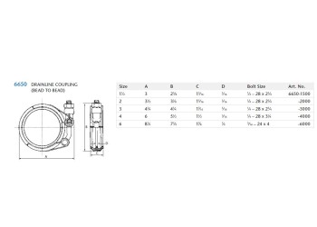 Schott Kimax Glass Coupling BXB